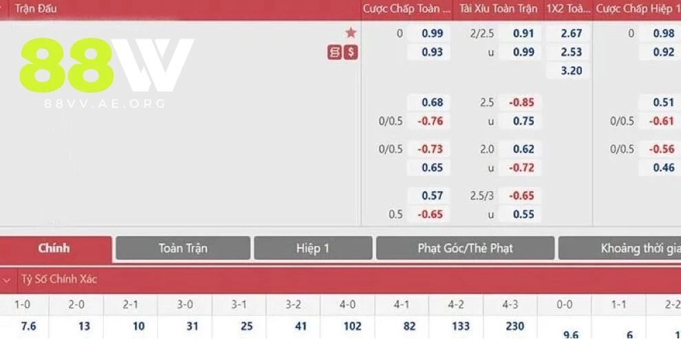 Phương pháp nhận định HDP bằng bóng cơ bản