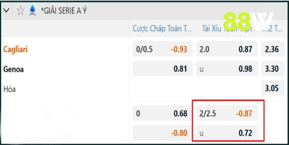Ví dụ kèo Tài Xỉu trận Cagliari vs Genoa